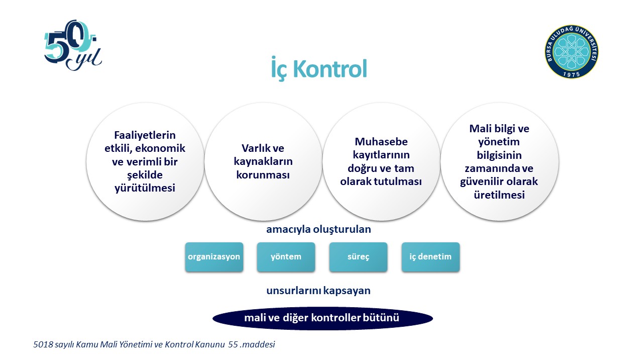 İç Kontrol Standartlarına Uyum Eylem Planı Toplantısı Yapıldı